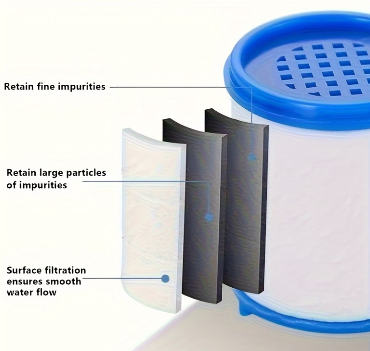 10-Pack Faucet Filter Replacement Cartridges